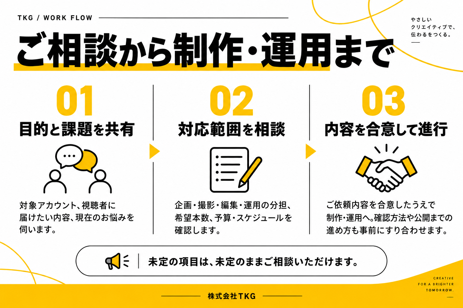 ご相談から制作・運用までの3ステップ。詳細は下の説明をご覧ください。
